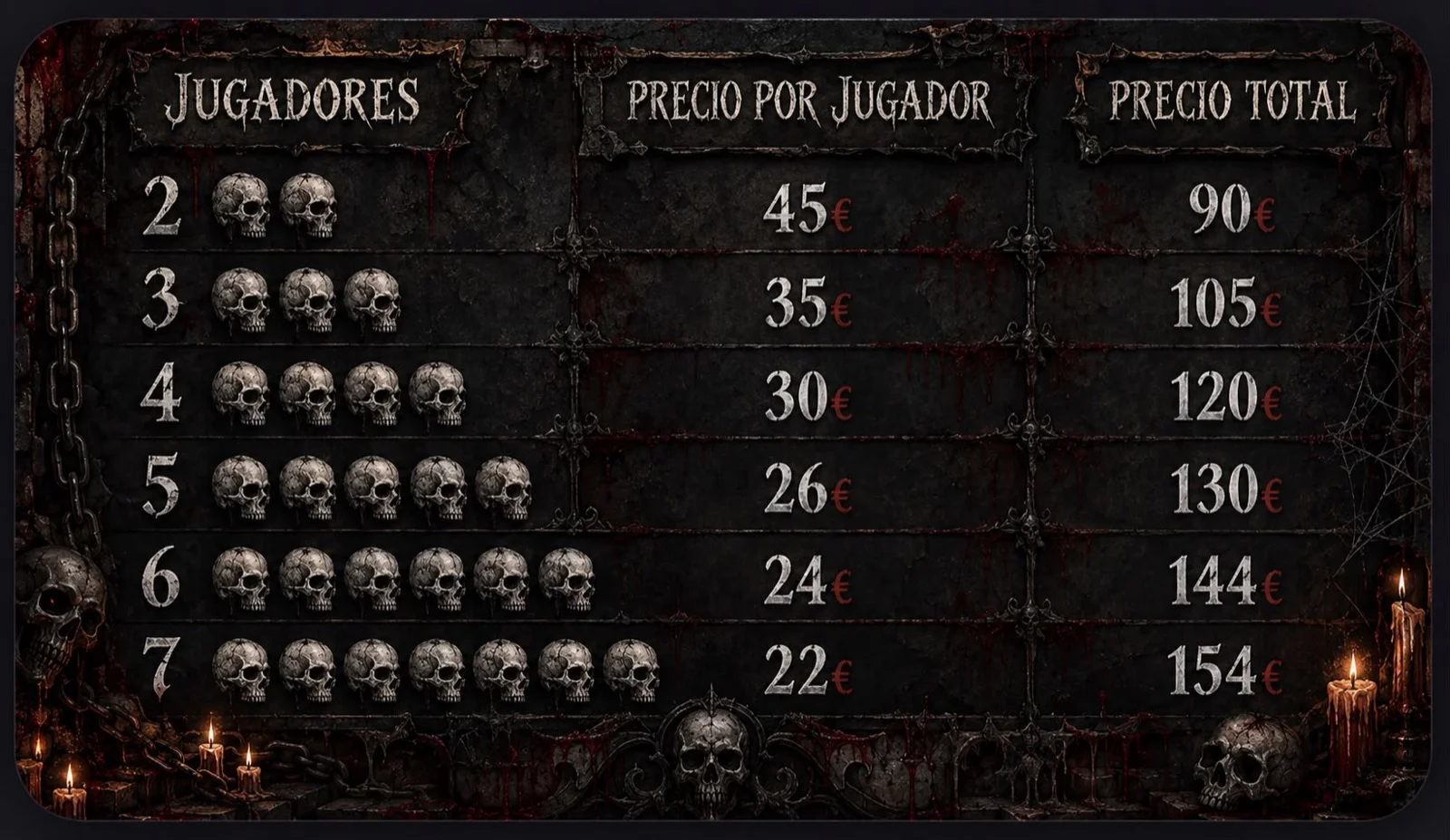 Tarifas por número de jugadores: 2 jugadores 45€ cada uno (90€ en total), 3 jugadores 35€ (105€), 4 jugadores 30€ (120€), 5 jugadores 26€ (130€), 6 jugadores 24€ (144€) y 7 jugadores 22€ (154€)